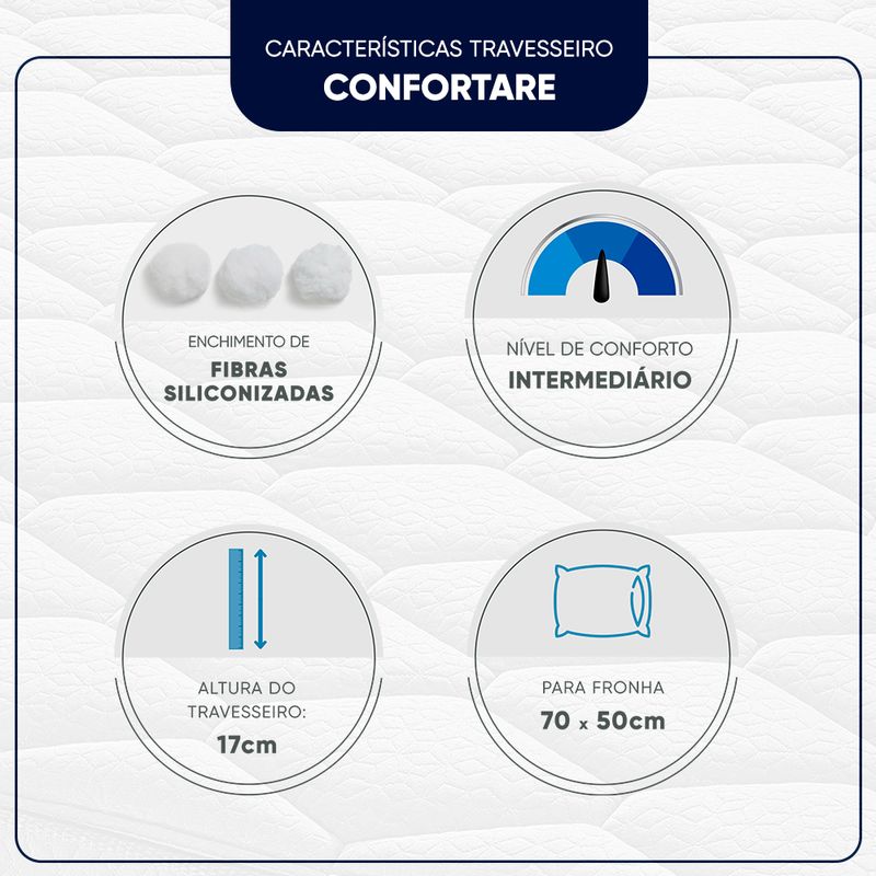 Cada um Cada um sabe o peso que a cabeça faz no travess…