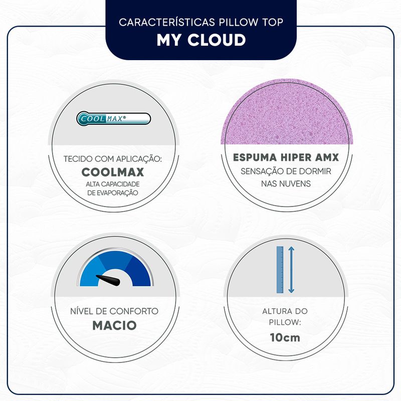 Especificacaoes_My-Cloud